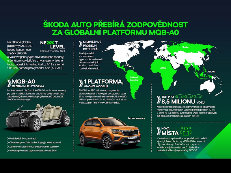 Koncern VW oceňuje vývoj společnosti Škoda Auto